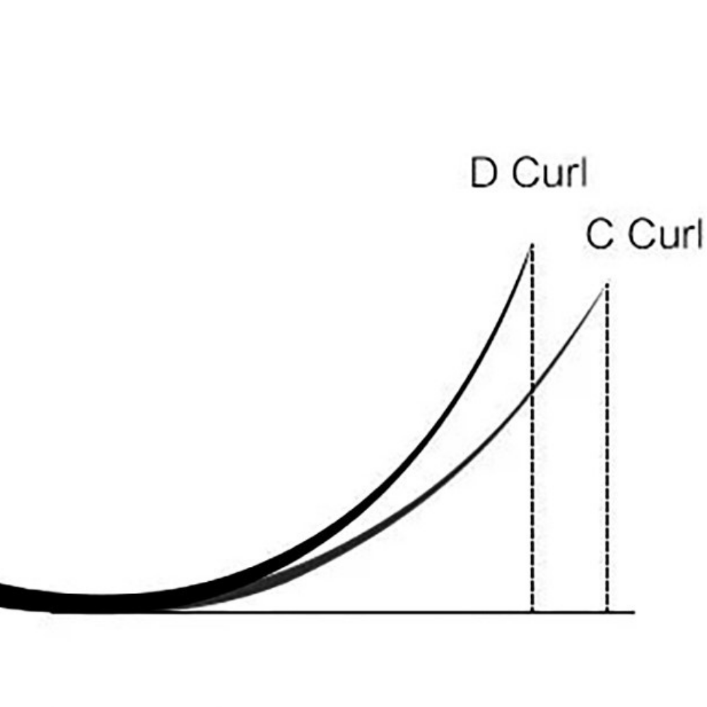 C curl or D curl